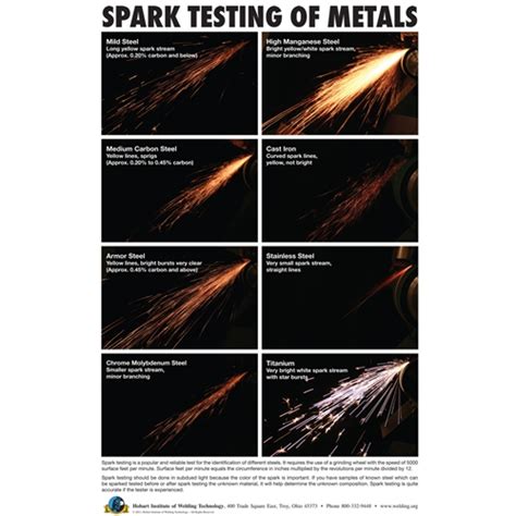 spark testing steel for hardness|high carbon steel spark test.